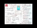 0073：フリー　―＜無料＞からお金を生みだす新戦略　クリス・ アンダーソンさん著