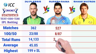 Suresh Raina vs Faf du Plessis vs Shane Watson ODI, T20I, IPL and Test Cricket Batting Comparison