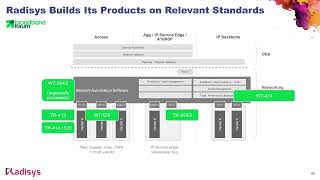Modern Advancements for End-to-End Control and Management of Multi-Access Networks