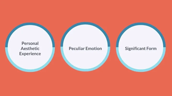 The Aesthetic Hypothesis Explained -Clive Bell |Philosophy Today|