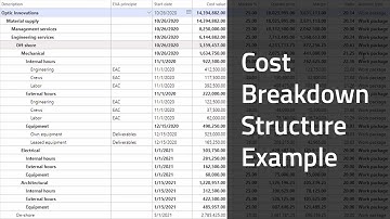 What is a Cost Breakdown Structure? – CBS Example