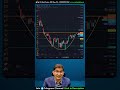 MOIL Ltd. Analysis | 23rd July'25 | Alok-kick Nazar | Stock Analysis & Prediction | Alok Daiya