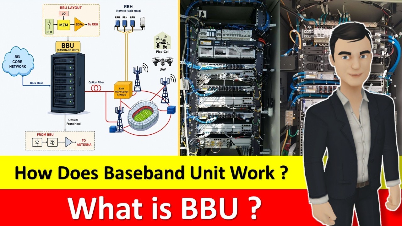 What is BBU in Telecom? | How Does It work ? | Baseband Unit (in Hindi ...