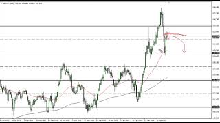 GBP/JPY Technical Analysis for May 03, 2022 by FXEmpire