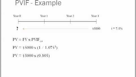 Lecture 2 TVM   Part 2 Present Value Interest