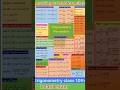 most important formulas trigonometry class 10th || board exam maths 2026#maths #mathequation