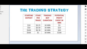 Best Binary.com Touch Digit