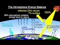 Atmospheric Energy Balance and Solar Intensity Distribution