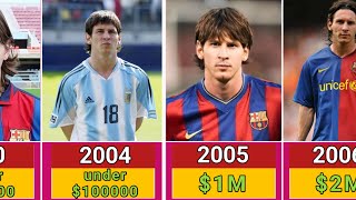💸Lionel Messi’s Real Income: From His First Contract to a Billion-Dollar Fortune 2025