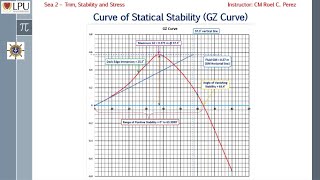 Constructing GZ Curve in Excel (and in PPt) including the information given by the GZ Curve Net Worth