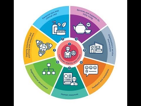 VHA Aged Care Quality Standards - 2 subtitles 