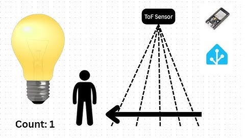 Automated Light Switch with ToF Sensors