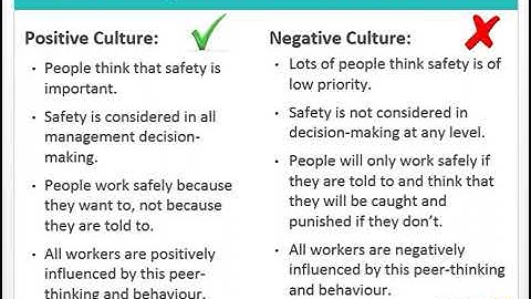 nebosh ig1 element no 3 Managinging Risk understanding people and process