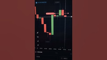 The Secret Weapon for Trading Success |: Non-Repaint | forex Indicators | ds