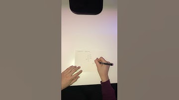 Repeated Addition