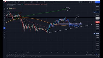 Bitcoin (BTC) - Continue using the Pi Cycle Indicator!  It