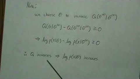 Part 1a - EM Algorithm (Part 1 Theory, Part 2 Examples).
