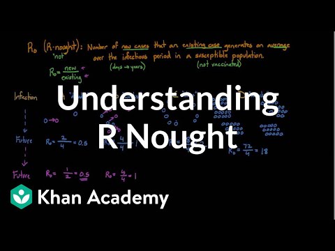 Understanding R nought | Current events in health and medicine | Heatlh & Medicine | Khan Academy