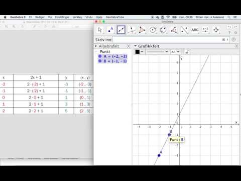 Video: Hvordan Finne En Funksjon Ved Hjelp Av Grafen