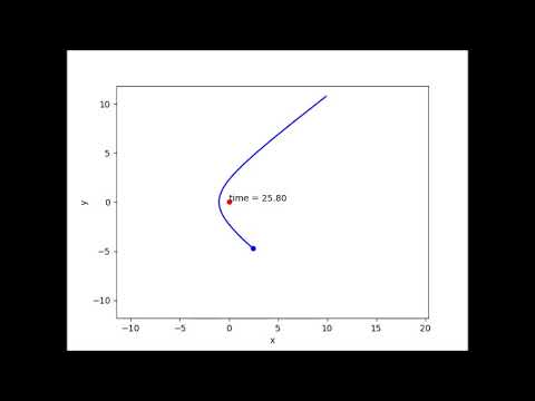 惑星の軌道シミュレーション（双曲線軌道）- Planetary orbits simulation (Hyperbolic)