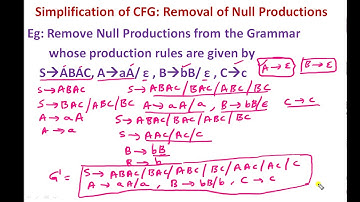 Removing Null Productions || Simplification of CFG || FLAT