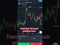Quotex Strategy - 📊📈