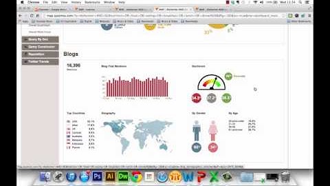 Sysomos - The Dashboard