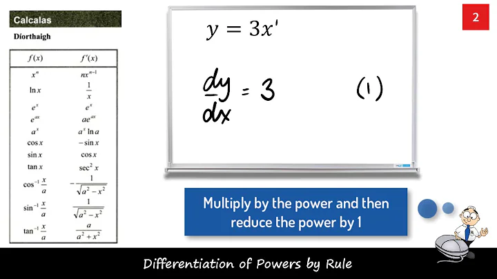 Differentiation 1 LCHL eg. 3.0 Powers
