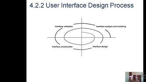 SE unit 4 UID Golden Rules, UI Analysis & Design, Interface Design