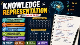Knowledge Representation in AI | Easy Explanation in Hindi | Delhi University