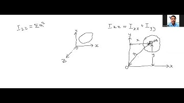 Perpendicular Axis Theorem - Moment of Inertia