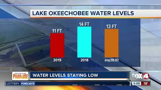 Lake Okeechobee water levels remain low