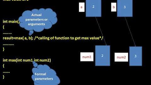 Program to find maximum of two numbers using function