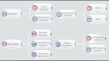 Learn DevOps, SRE, Data Analytics, Machine Learning | Spark | AWS | GCP Certification Training