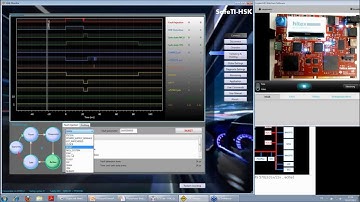 Functional Safety made easy with SafeTI™-HSK