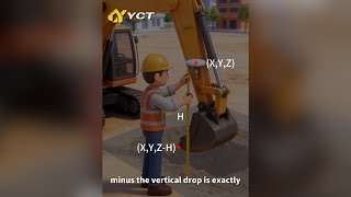 YCT H5Pro Leveling Principle