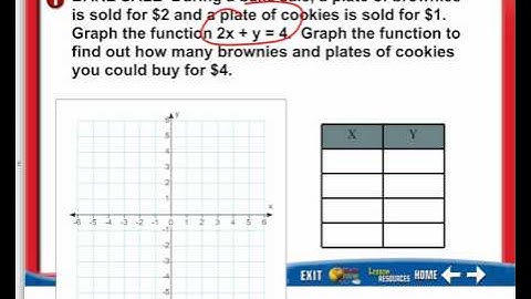 9-3: Representing Linear Functions