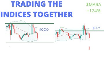 USING THE INDICES IN CONFLUENCE // SP500 Nasdaq 100 SPY QQQ IWM BTC ETH // Stock Market Analysis
