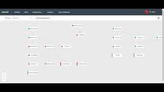 TaskCall - Improve impact visibility with dependency graph