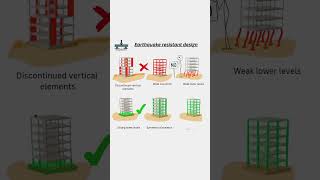 Earthquake Resistant Design #civilengineering #structuralengineering #architecture #engineering