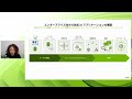 生成 AI アプリ開発と活用を加速するソリューション NVIDIA NeMo