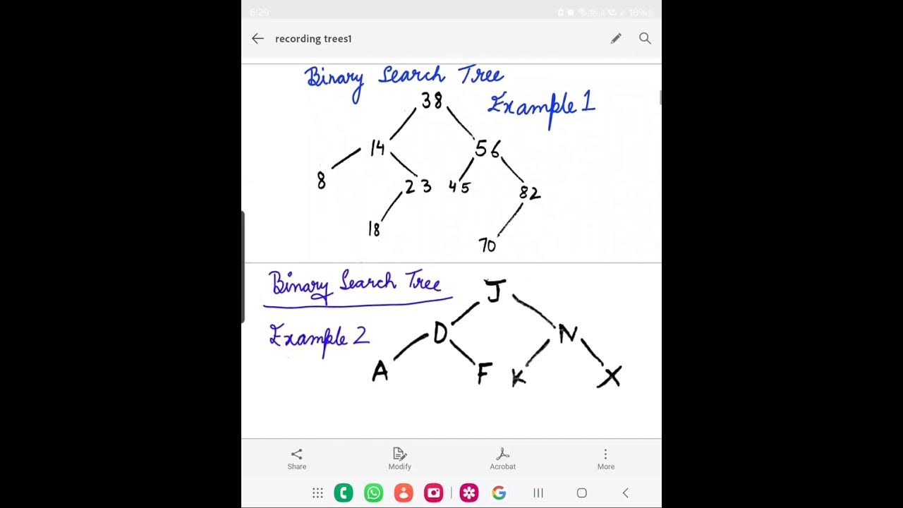 Binary trees and its Types - Data Structures - YouTube