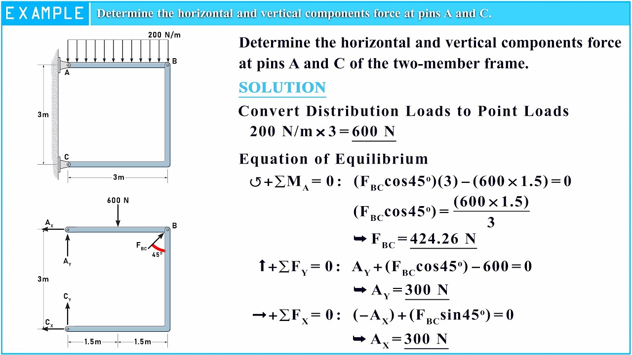 Determine the horizontal and vertical components force at pins A and C of the two-member frame