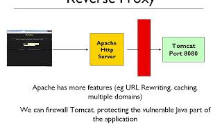 DevOps Course Extract - Cloud Deployment with AWS - Apache ReverseProxies