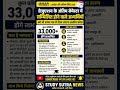 PTET 2026 बड़ी खबर | 😱शपथ पत्र से मिलेगा Provisional Admission#ptet #rajasthan