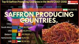 Top 10 Saffron Producing Countries in the World (2007 - 2019)| Saffron Producer Countries |