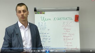 Что обязательно сказать клиенту || Цели контакта в продажах || Максим Курбан