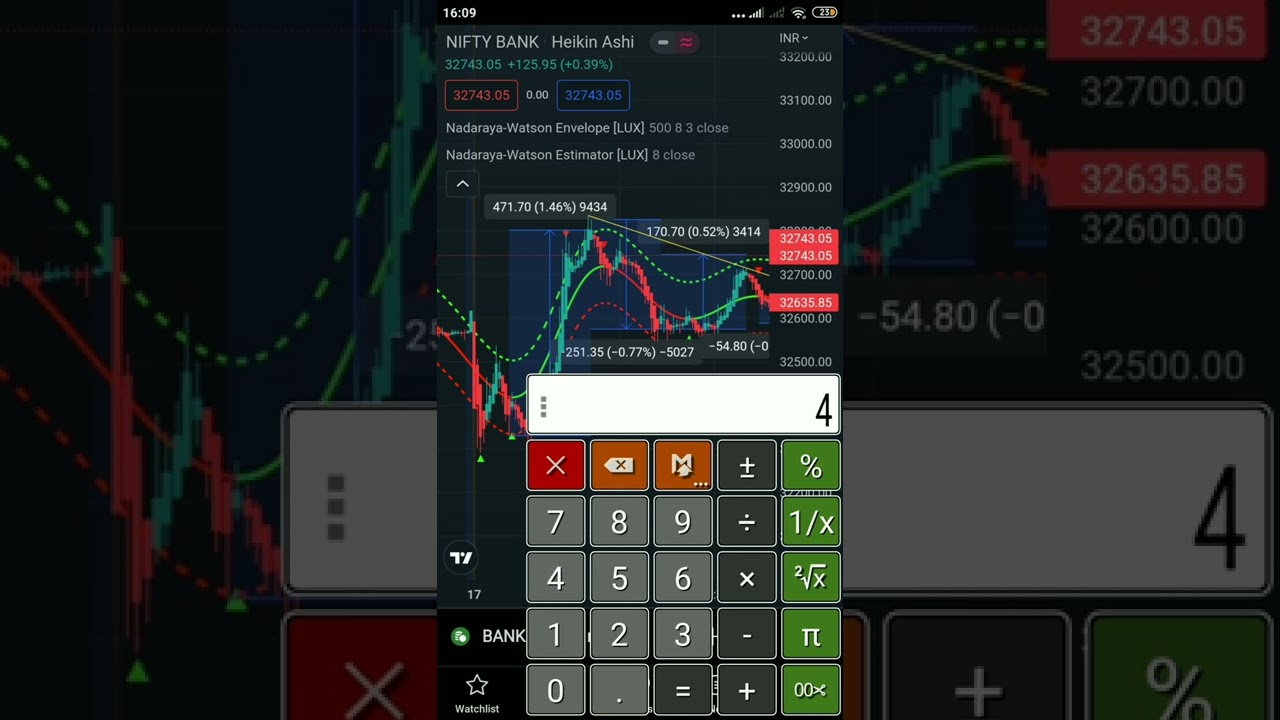 Nadaraya Watson: Best trading view Indicator performance: 17 June 2022 ...