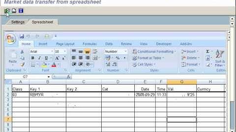 SAP Process - Interest Rate Swap