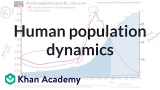 Human population dynamics| Human populations| AP Environmental Science| Khan Academy